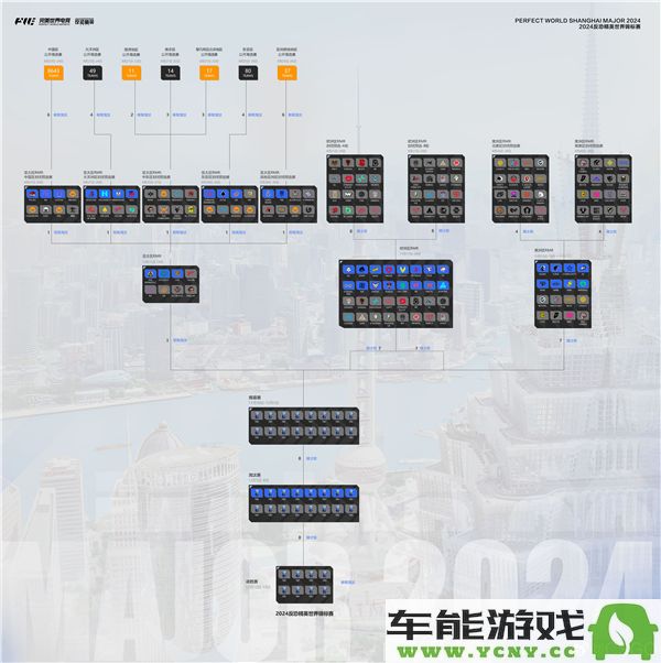 CS2上海major比赛奖金池及详细奖金分配情况全面解读