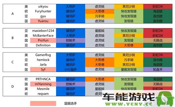 炉石传说2024全新世界总决赛卡组代码完整汇总