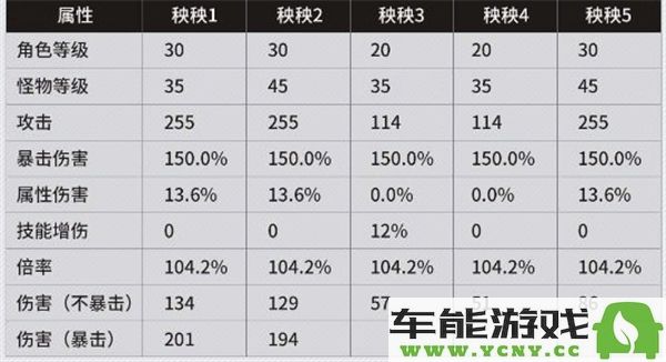 鸣潮游戏中伤害的计算方式是什么？详细的鸣潮伤害计算公式解析