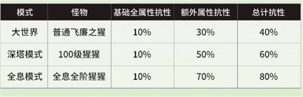 鸣潮游戏中伤害的计算方式是什么？详细的鸣潮伤害计算公式解析