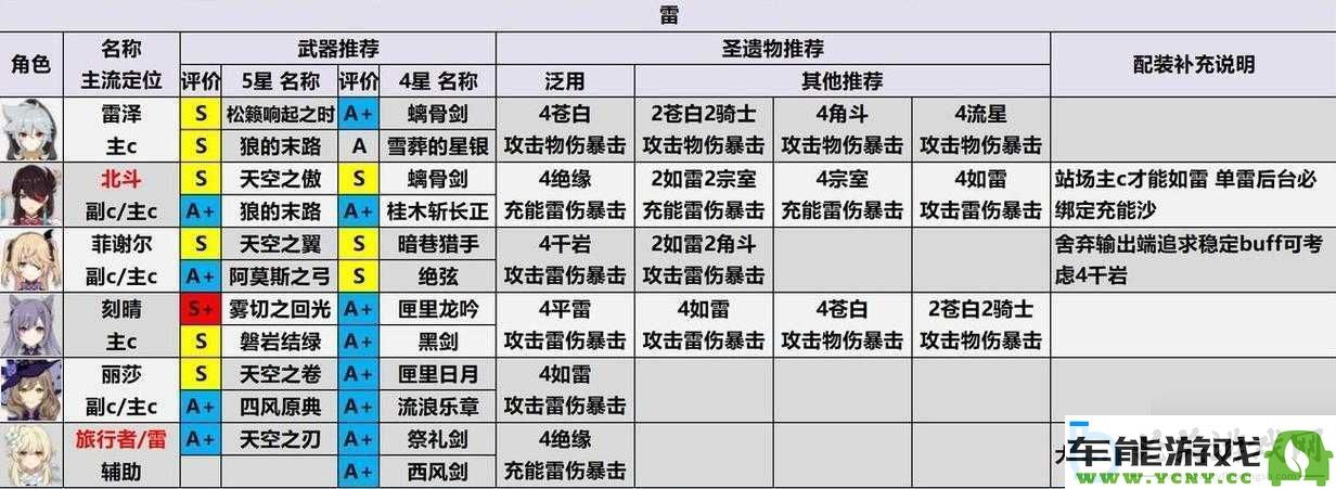 雷泽技能强度详细分析：原神中技能机制与效果全面剖析