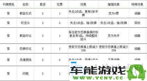 梦境彼岸一刀流角斗士新手入门技巧详解