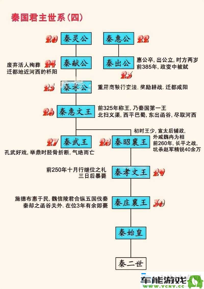 大秦帝国世族系统探索与玩法全解析，揭示隐藏的游戏奥秘