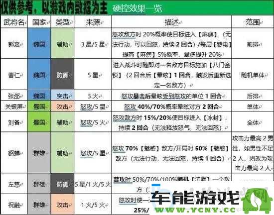 国志幻想大陆：终极战斗团队配置策略-组建无可匹敌的强力阵容