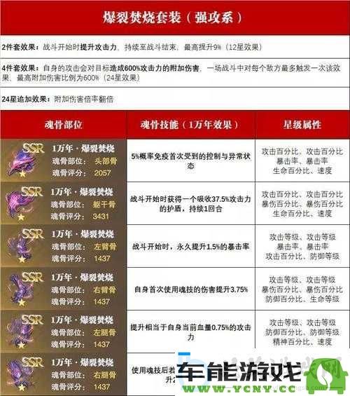 斗罗大陆魂师对决燃烧魂骨获取方法及装备属性详尽分析