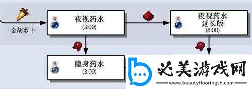 夜视药水的秘密配方揭秘：了解神秘药水制作技巧和方法