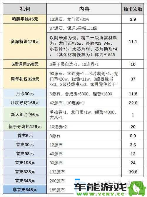 明日方舟周年庆礼包性价比全面分析：选择最划算礼包的攻略