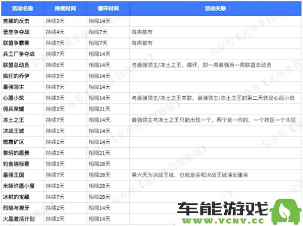 2024年度无尽冬日活动最新时间安排表