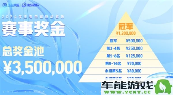 2024年王者荣耀挑战者杯奖金总额是多少，奖金分配情况如何