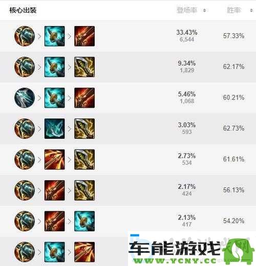 LOL S6千珏打野全方位攻略：天赋符文、技能加点及装备推荐详解