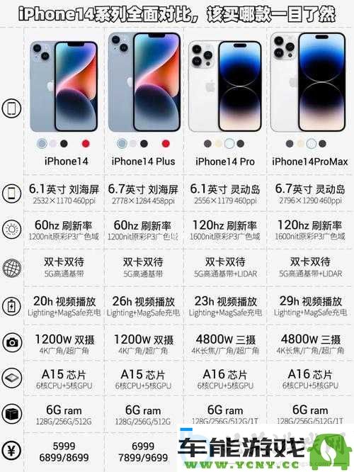 iPhone14全球版本对比：欧美与日韩市场的差异分析