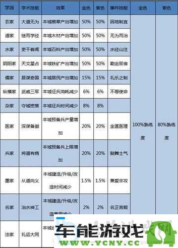 大秦帝国测试时间及详细攻略玩法分享，助你快速上手游戏