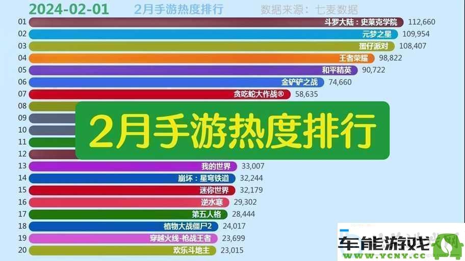 游戏排行榜的意义何在-五大榜单彰显游戏的尊贵地位