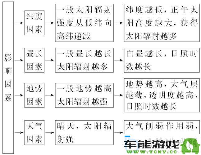 辐射-4-中神秘而惊异的超自然事件详细汇总与全面解析清单