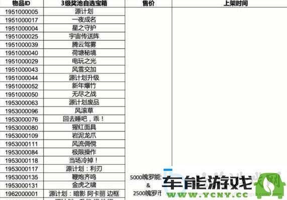 英雄联盟手游三级四级自选宝箱皮肤奖励详细解析与攻略