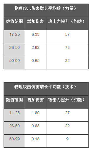 血源一周目石锤武器轻松无脑通关全攻略详解与技巧分享