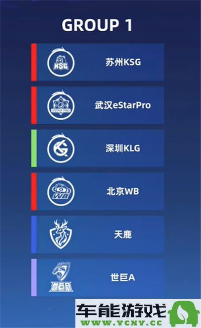 王者荣耀挑战者杯小组赛参赛队伍分组情况详细一览