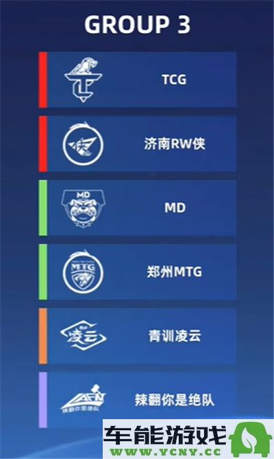 王者荣耀挑战者杯小组赛参赛队伍分组情况详细一览