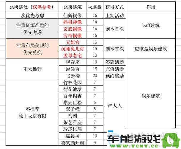 深入解析江南百景图中金华火腿的获取方式—您所需了解的一切信息