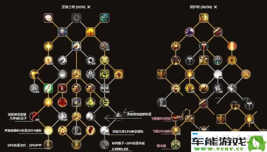 魔力宝贝圣骑士技能点分配技巧：铸造无懈可击的防御之盾