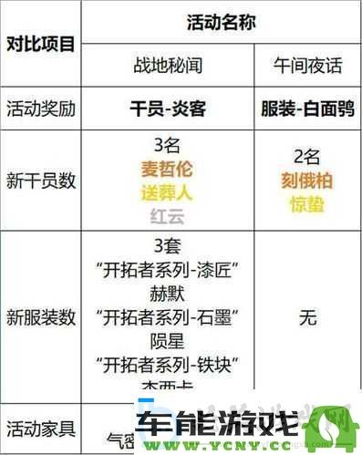 明日方舟午间逸话活动详细攻略与玩法解析