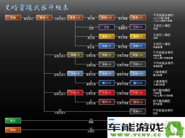 黑暗之魂通用武器强化到加15的全面教程与技巧分享