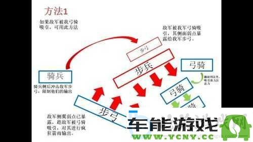 骑马与砍杀：战团弓骑力敏流深入探讨与战斗策略装备搭配分析