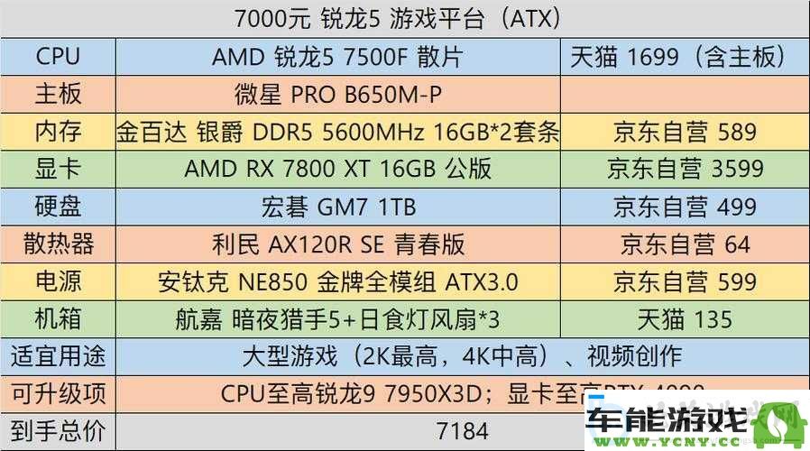 天空世界-Skyworld-详尽游戏配置需求分析及具体硬件配置推荐一览