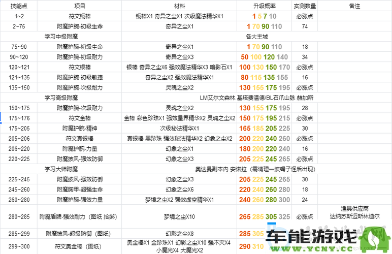 魔兽世界怀旧服TBC法师戒指附魔全面解析：详解法伤提升方案