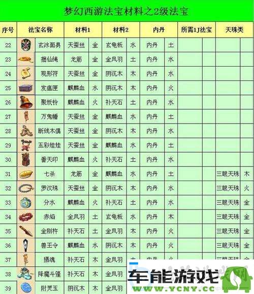 梦幻西游法宝合成所需材料详解_全面介绍梦幻西游法宝合成材料大全