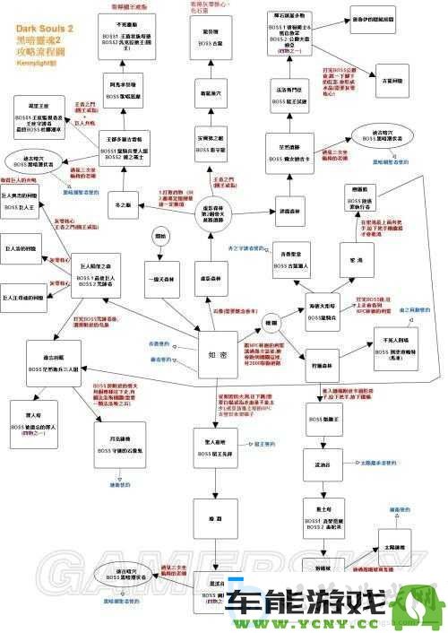 黑暗之魂2太阳徽章获取全攻略-多种方法助你轻松获得这一重要道具