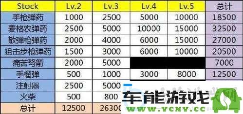 恶灵附身官方版奖杯攻略大全-全面解析游戏成就与挑战细节