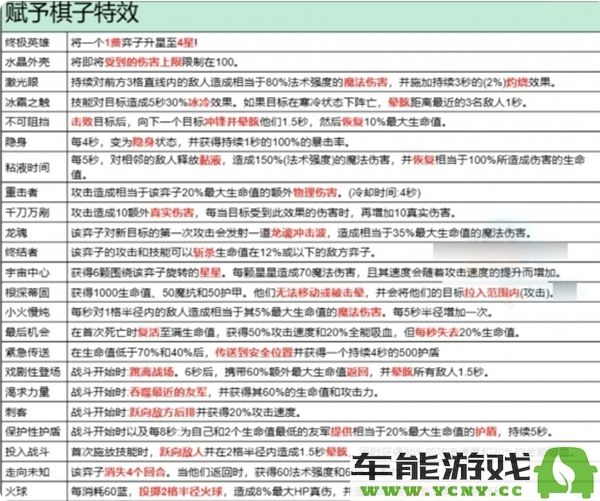 金铲铲之战异变效果全面解析与重要玩法指南