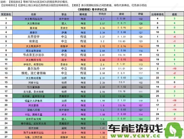 炉石传说深暗领域最佳橙卡完全排行榜解析