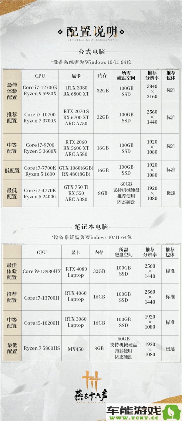 燕云十六声的配置需求具体情况如何？燕云十六声的配置需求详解