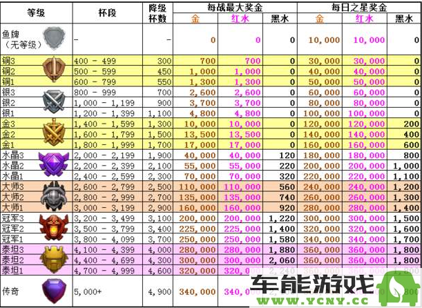 部落冲突皇室战争应对巨人海战的全面指南：最佳卡组与策略解析