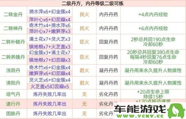 揭秘2024年创造与魔法所有最新丹药配方，全面解析新配方内容