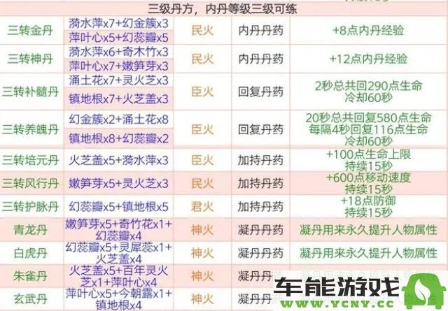 揭秘2024年创造与魔法所有最新丹药配方，全面解析新配方内容