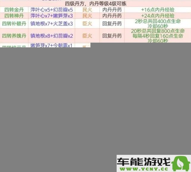 揭秘2024年创造与魔法所有最新丹药配方，全面解析新配方内容