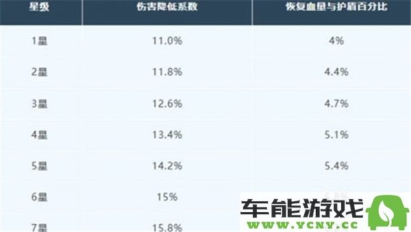 明日之后如何获得寒霜守护芯片以及获取途径分析