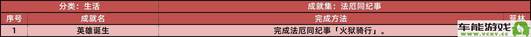 绝区零1.2版本更新后新增的所有成就详细介绍