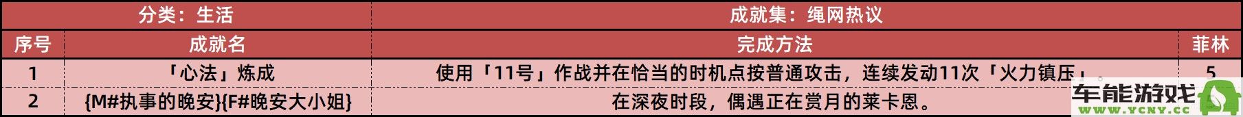 绝区零1.2版本更新后新增的所有成就详细介绍