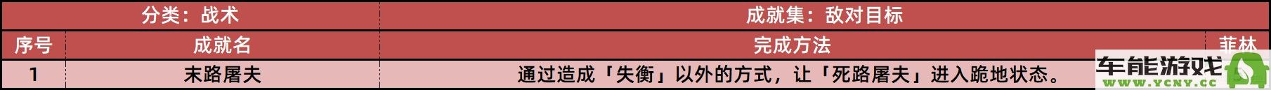 绝区零1.2版本更新后新增的所有成就详细介绍