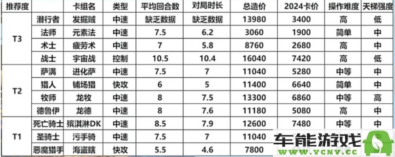 炉石传说最新免费自选卡组推荐和攻略分享