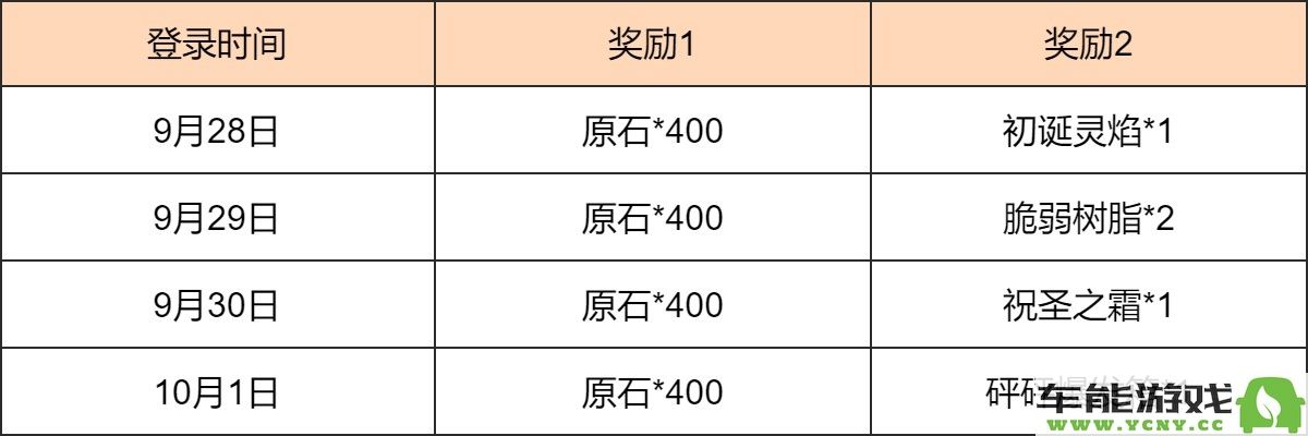 原神国庆假期如何领取免费的十连抽奖励详解