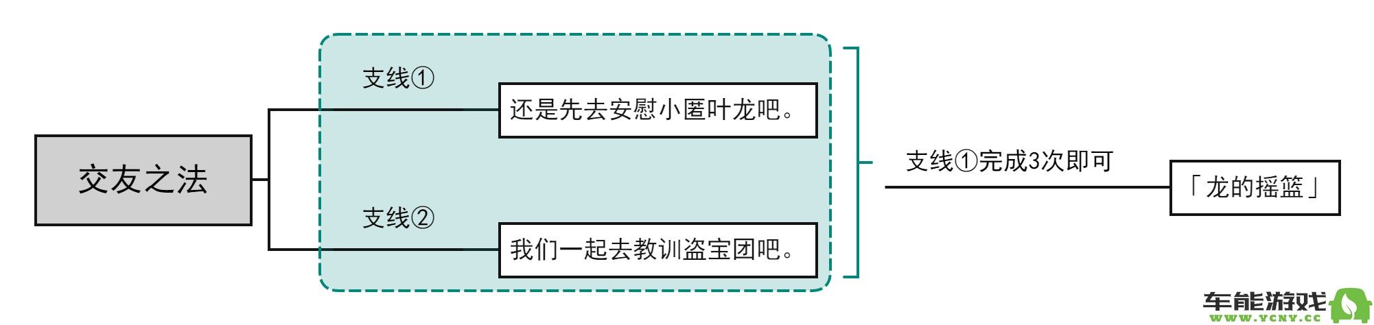 《原神》如何触发交友之法委托任务的详细指南与步骤解析