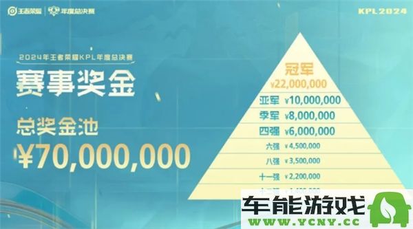 2024年KPL年度总决赛奖金金额具体是多少？