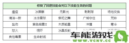 西普大陆手游于10月4日停止服务并进行更新的具体内容介绍