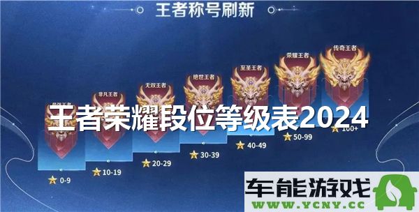 2024年度王者荣耀段位等级详细解析与新变化介绍