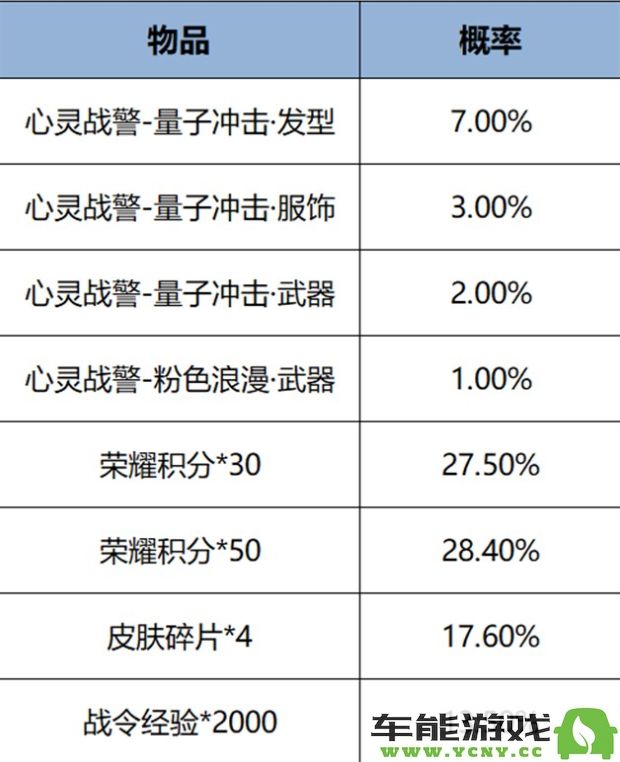 王者荣耀10月10日星元礼包具体内容详解与获取方式